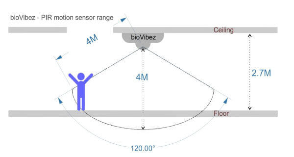 MP-AC1-R2 2nd gen sensors